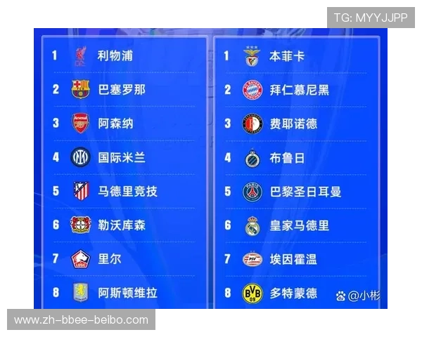 德甲被广泛公认的顶级强队名单整理 德甲被广泛公认的顶级强队名单整理