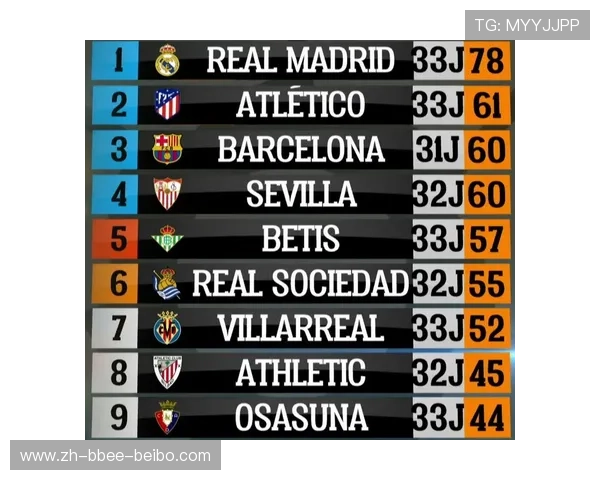 西甲积分榜记录保持者及高分赛季数据